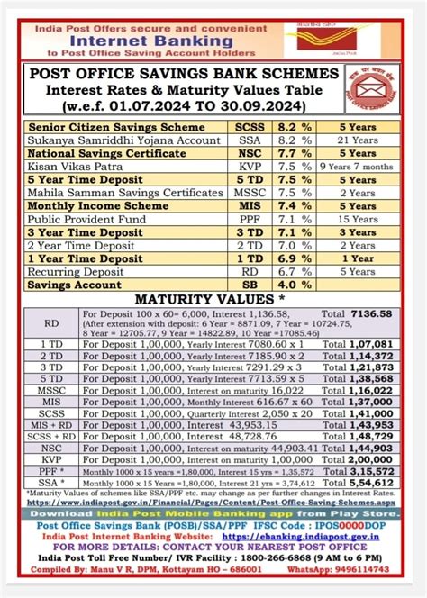 Post Office Monthly Income Scheme Interest Rates June 2024 .